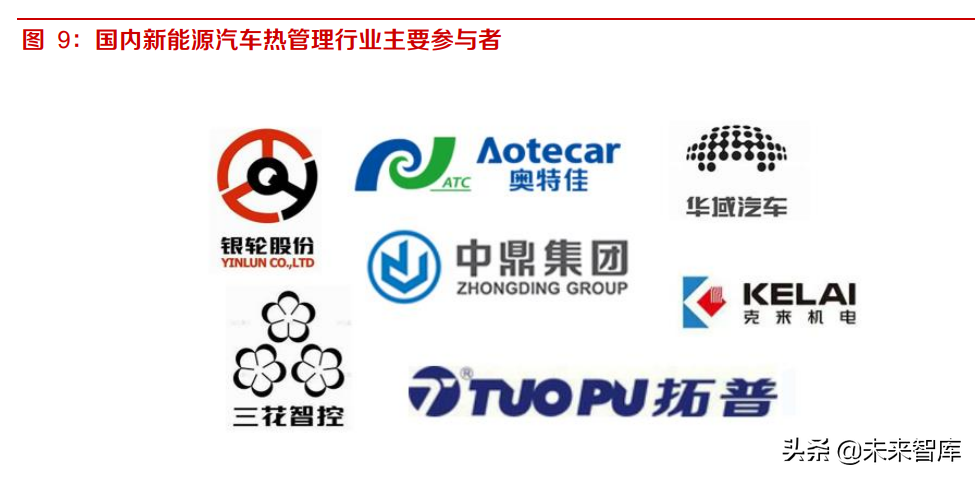 汽车热管理产业研究：电动车渗透率提升，布局热管理公司受益
