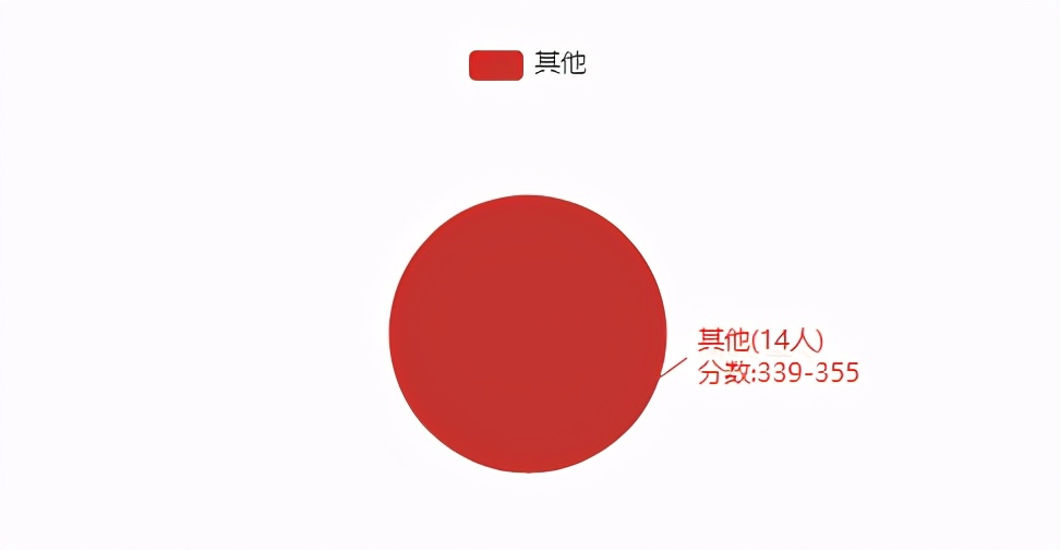 22考研——东北财经大学433税务专业考研考情分析