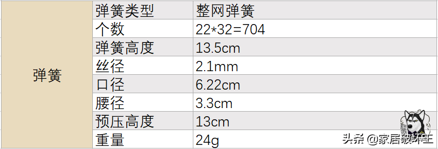 儿童床垫，拆开才知道有没有猫腻，为人父母，还需早做了解