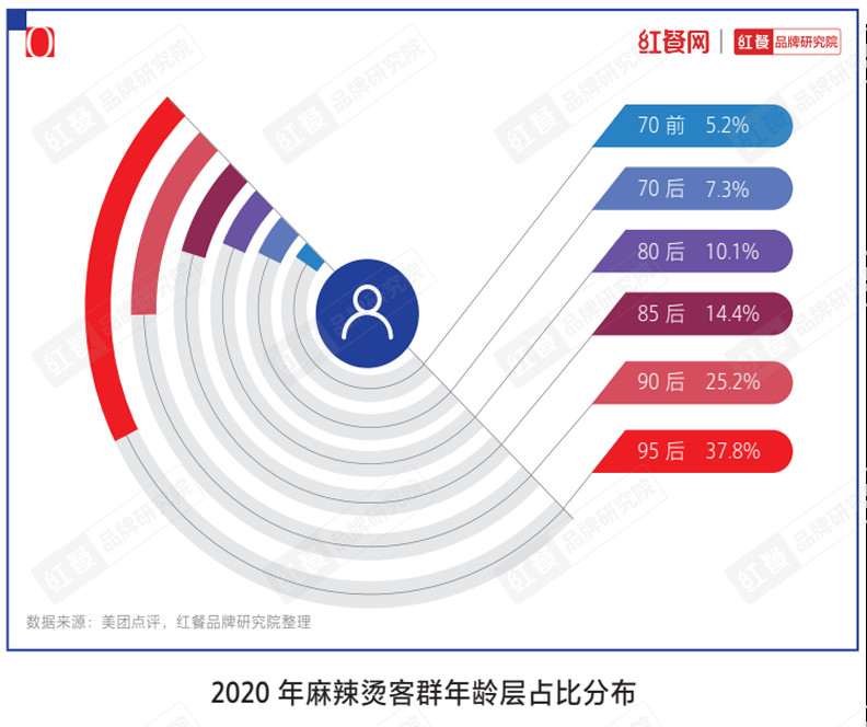 杨国福、张亮双巨头雄踞，麻辣烫新锐品牌应该怎样突围？