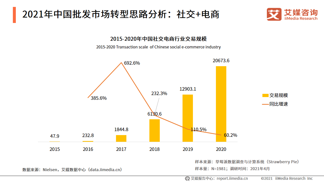 艾媒咨询｜2021-2022中国数字经济发展形势报告