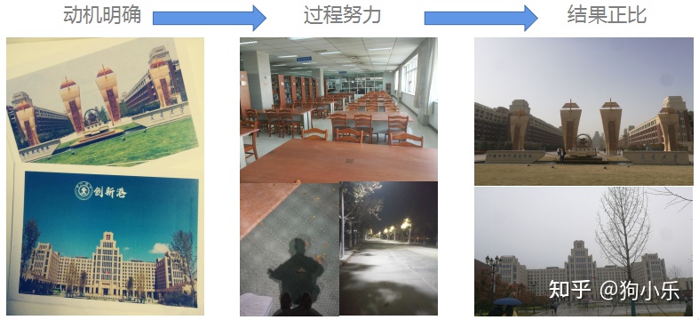 21西安交大431金专考研经验贴（数学三143调剂）