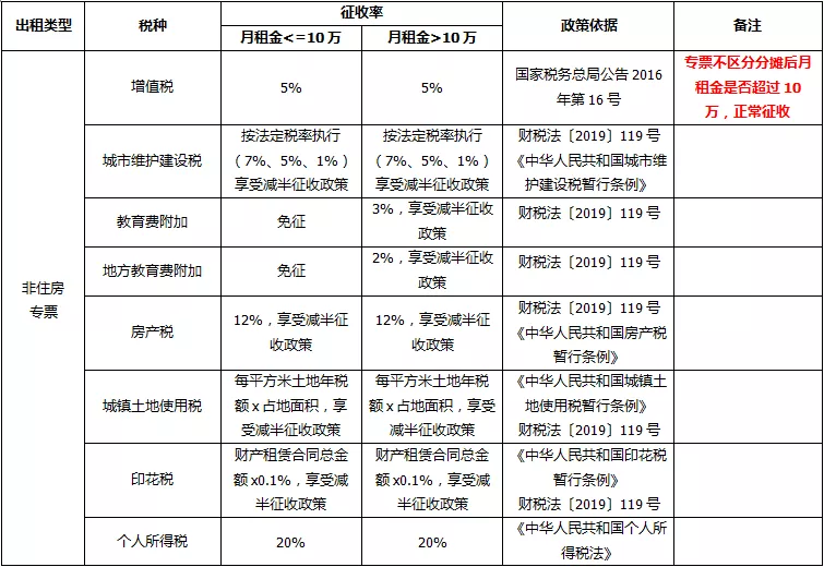 个人房屋租赁税率,个人房屋租赁税率是多少?