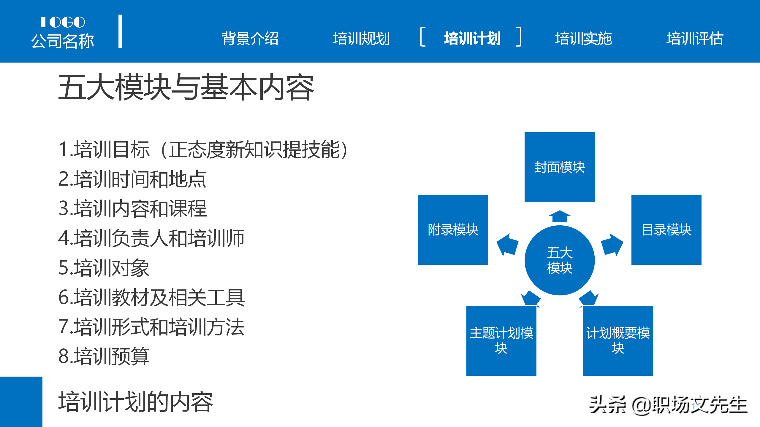 集团组织架构图，25页企业员工教育培训PPT模板，年度培训计划