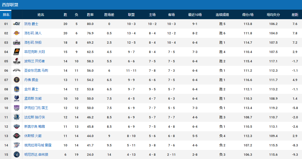 nba轮休为什么那么罕见(詹姆斯为何频频拒绝轮休？其中恐有四点原因，取悦球迷也成就自己)