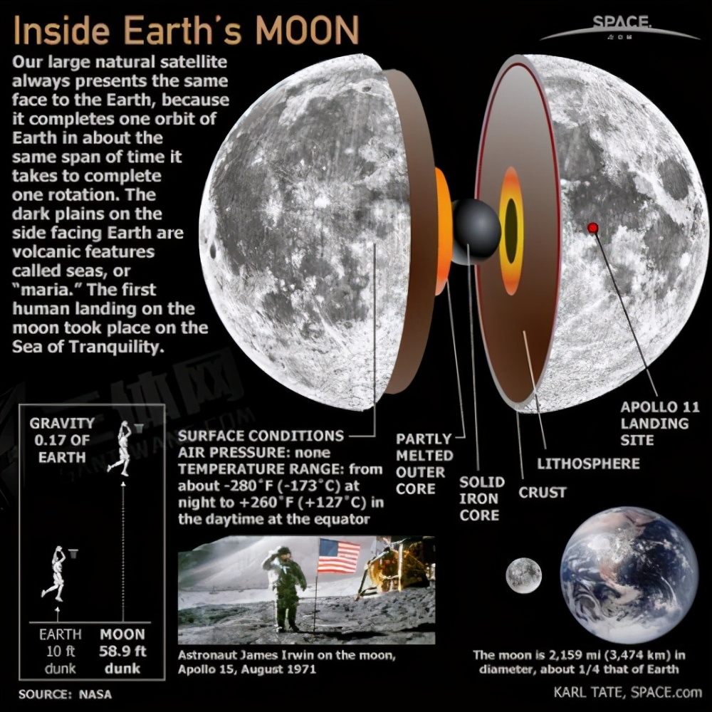 月球三眼女尸到底是真是假？如果是真，将是不寒而栗的事实