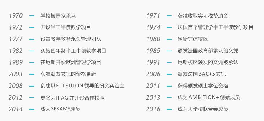 法国IPAG高等商学院上海招生简章