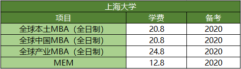 2020级上海地区院校各专业研究生学费汇总