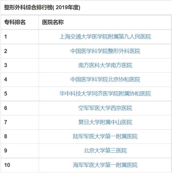 正規(guī)的整形醫(yī)院在哪里？