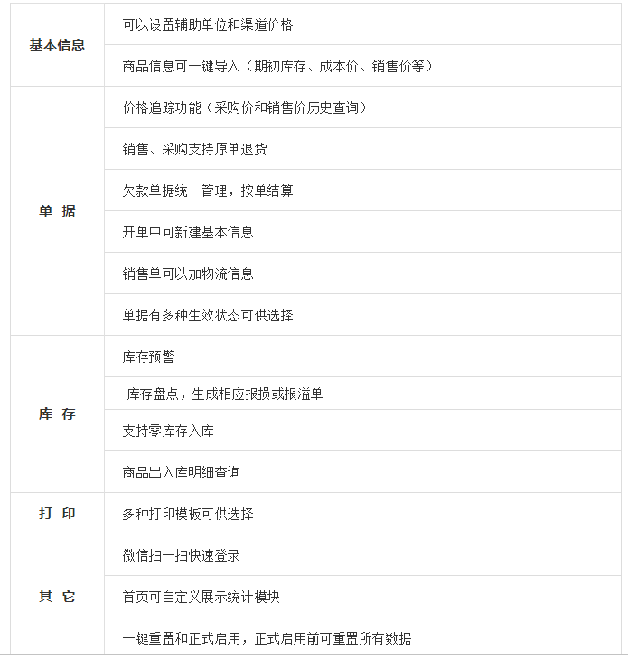 官宣！永久免费的云端进销存软件——管家婆云创业版正式发布