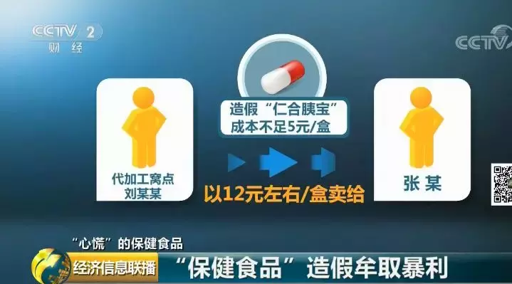 权健“被查”,可保健品还在祸害中国老人