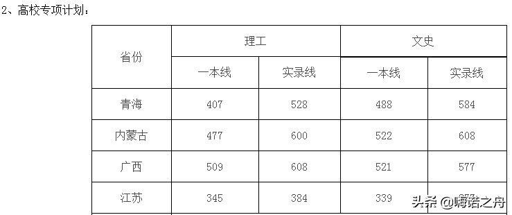 2019年四川大学在各省录取分数线