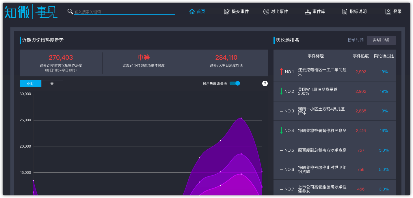 追热点，看舆论，收藏这8个热点搜索网站