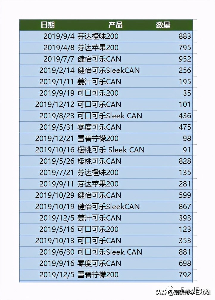 Excel数据透视表的两个小技巧：计算排名和计算堆积百分比