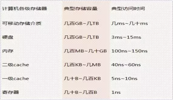 linux內存使用率命令linux查看系統內存命令