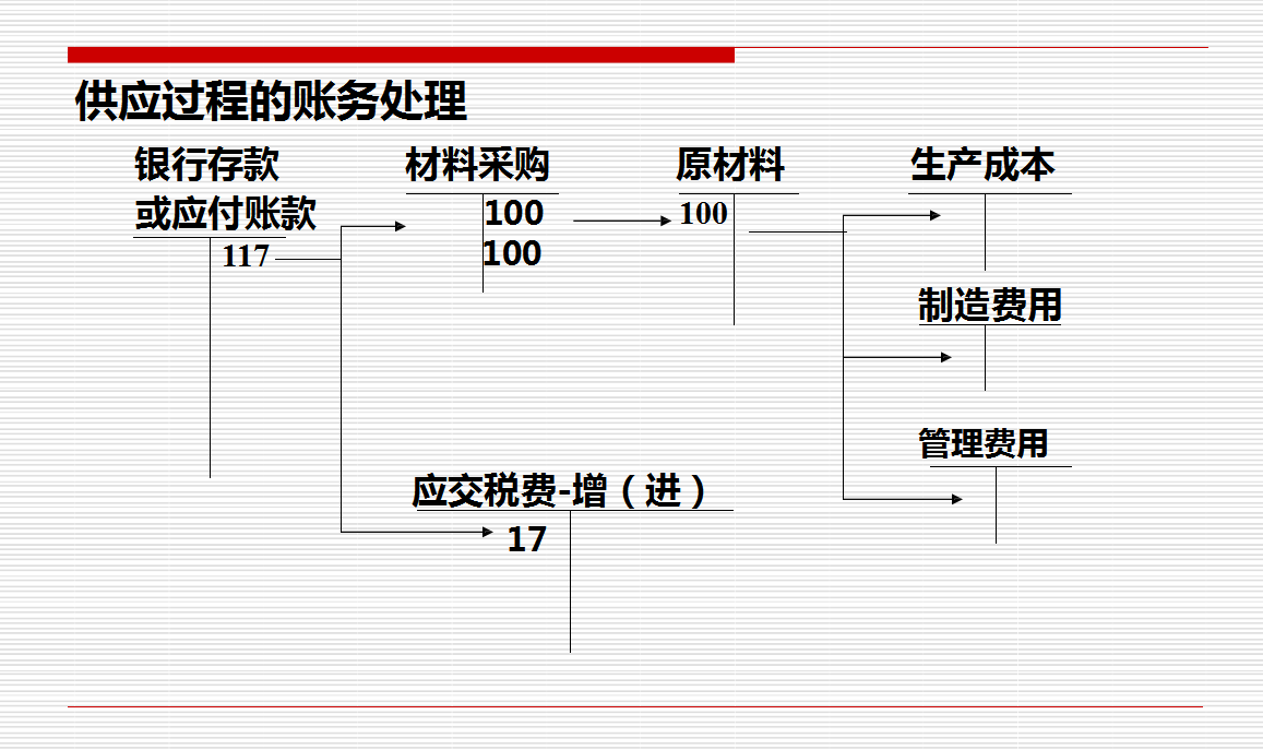财务总监对实习会计的忠告：不能只做杂事，这样自学也能独立做账