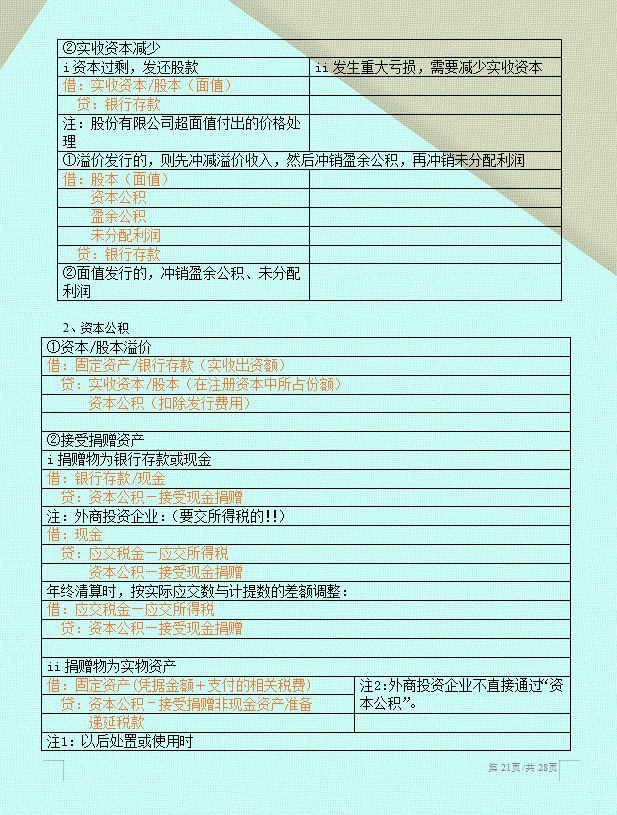 会计分录原来这么简单！63个表格分录总结，太实用了