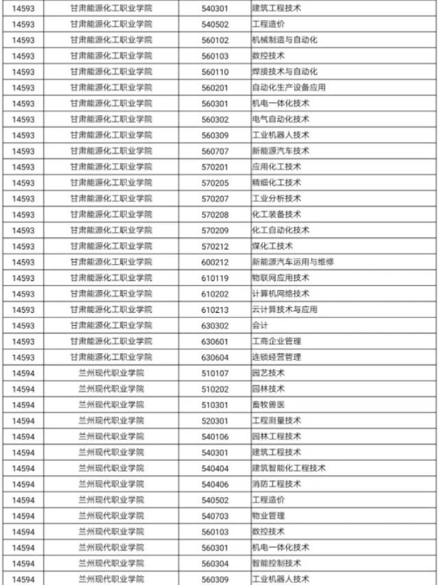 2020年甘肃省高等职业教育招生综合评价录取院校及专业