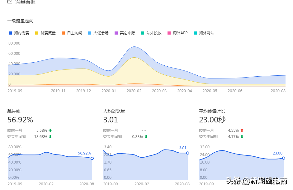 实战：开个淘宝店需要多少钱，十万块钱够吗？