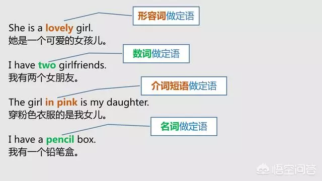 语法大全!20张图,彻底分清英语中的主、谓、宾、定、状、补