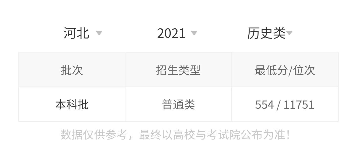 高考院校数据解读：齐鲁工业大学（2021）
