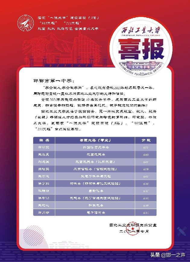 邯郸市工业学校（邯郸市一中）