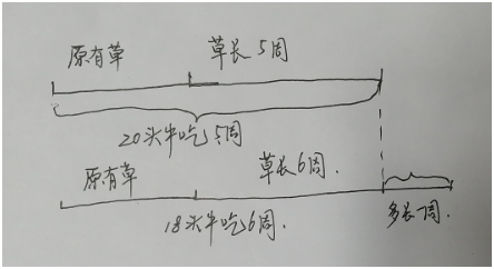 小学数学有没有一招鲜吃遍天的方法？答案就是线段图