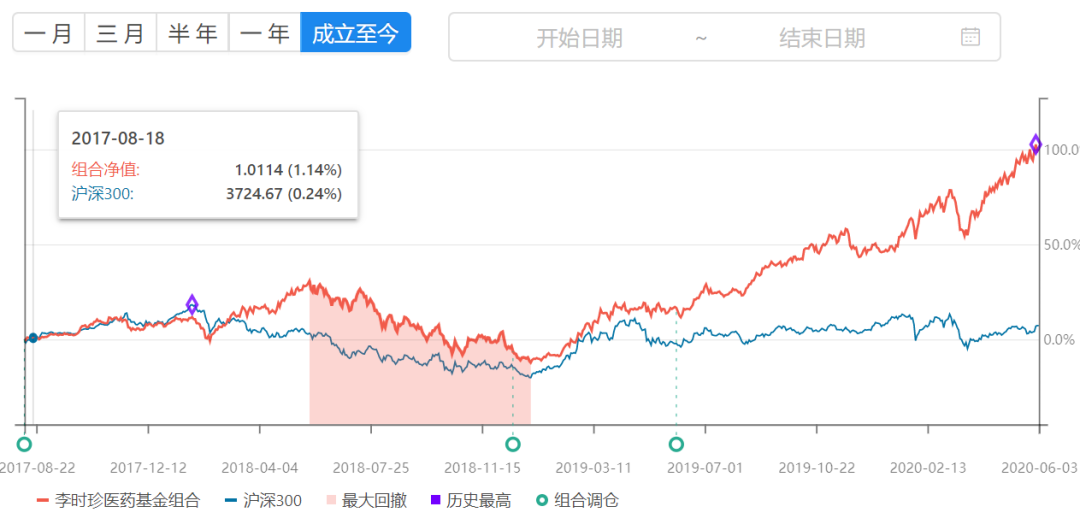 “永不还本”的融资神器永续债到底是啥？