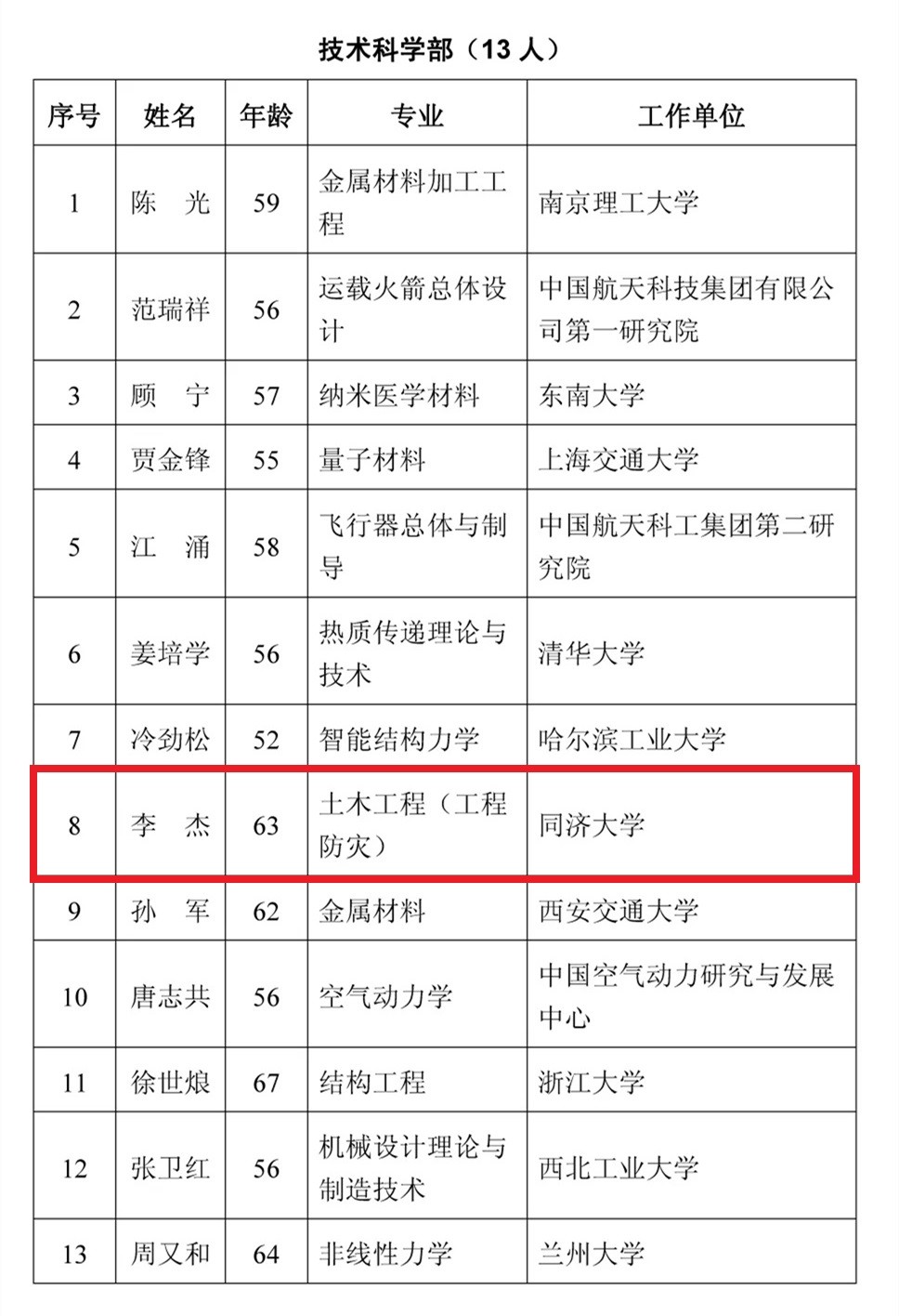 刚刚！2021年两院院士增选结果正式公布，郑州大学这位校友赫然在列！