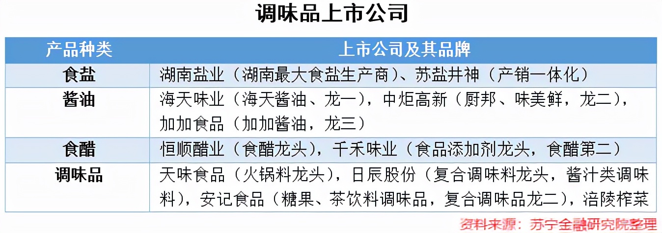 调味品投资逻辑