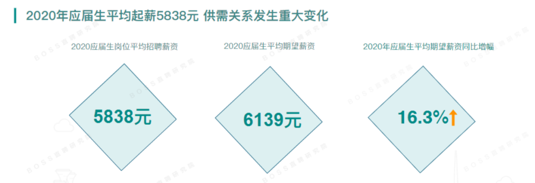 恕我直言，没有几个大学生知道他们正在面临怎样的就业环境