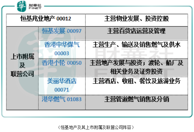 「恒基地产」恒基地产行情分析（恒基地产如何打破业绩增势滞缓僵局）