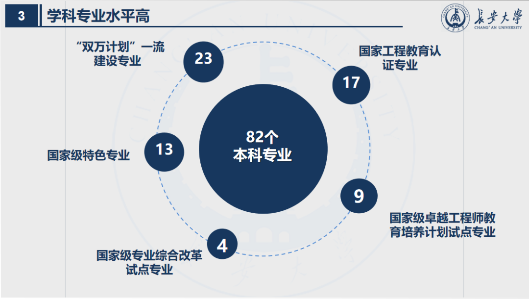 陕西“最长”大学：占地3745亩，宿舍空调全覆盖，坐拥全国高校唯一的汽车试验场！