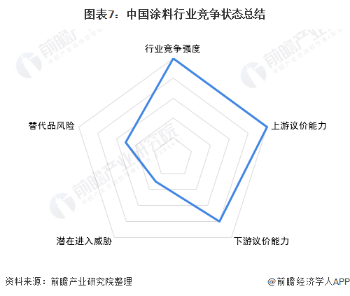 「行业深度」洞察2021：中国涂料行业竞争格局及市场份额分析