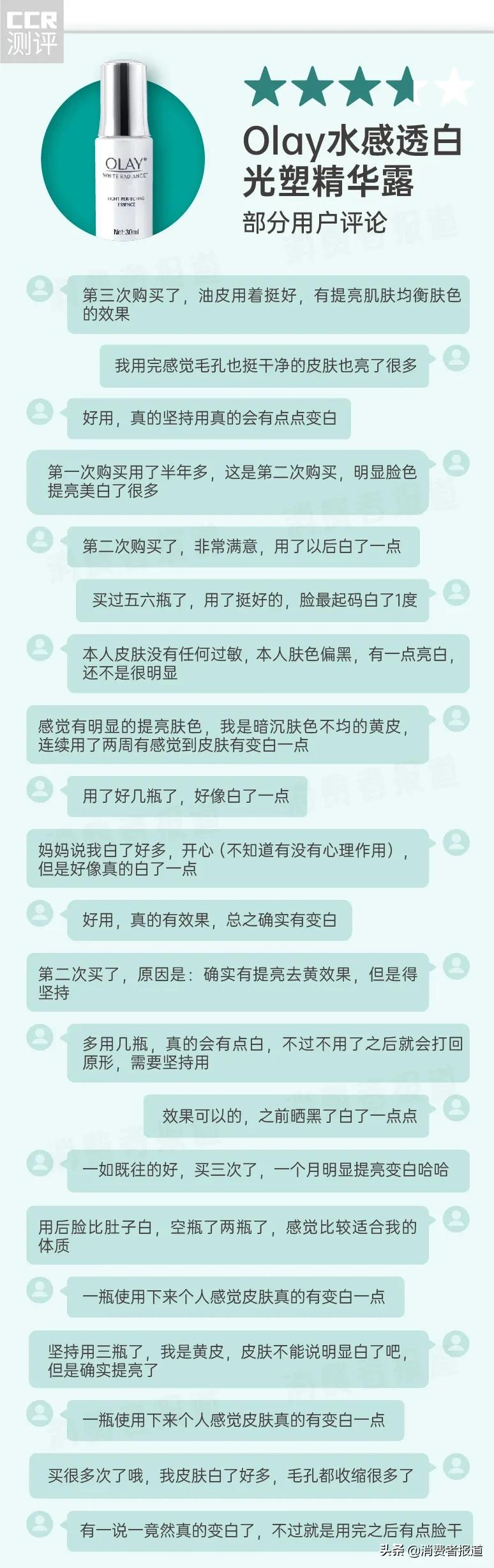 15款美白精华口碑报告:1000块的修丽可、SK-II还不如200多块的它?