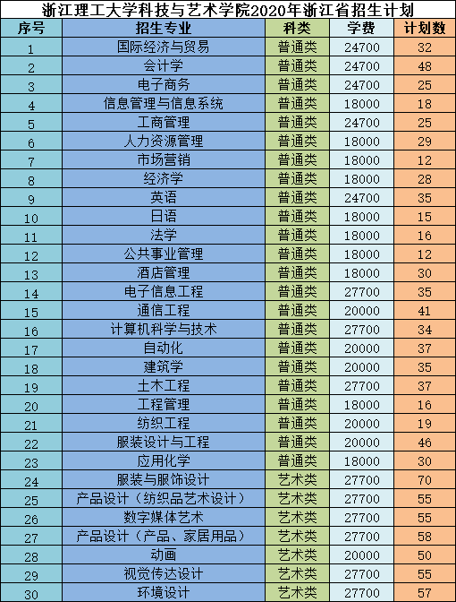 同濟大學浙江學院學費最全整理