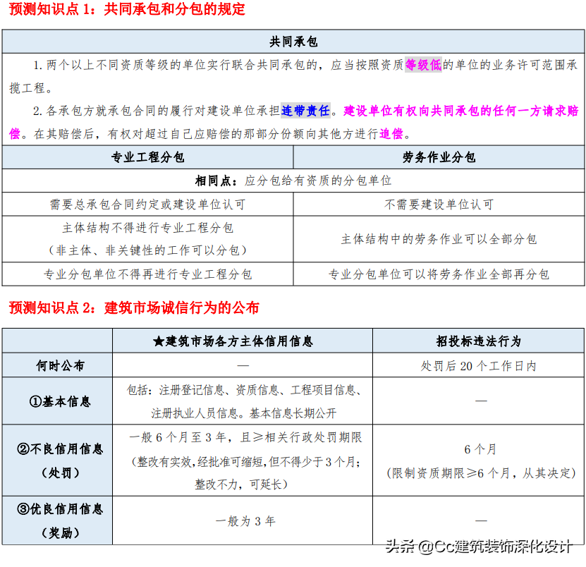 「一建法规」2021年一建《建设工程法规及相关知识》精华资料