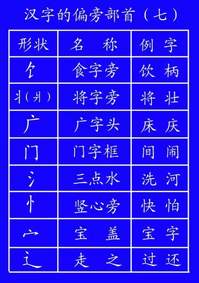 低年级学生笔顺写对很重要！易错字书写动态演示，太直观啦