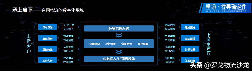 合同物流如何突破瓶颈，找到发展路径？（附PPT下载）
