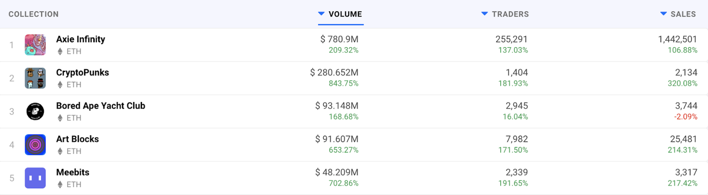 为什么NFT头像能这么贵？动物头像席卷币圈