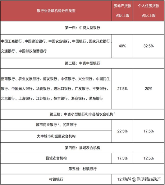 贷款买房，怎样操作最划算？