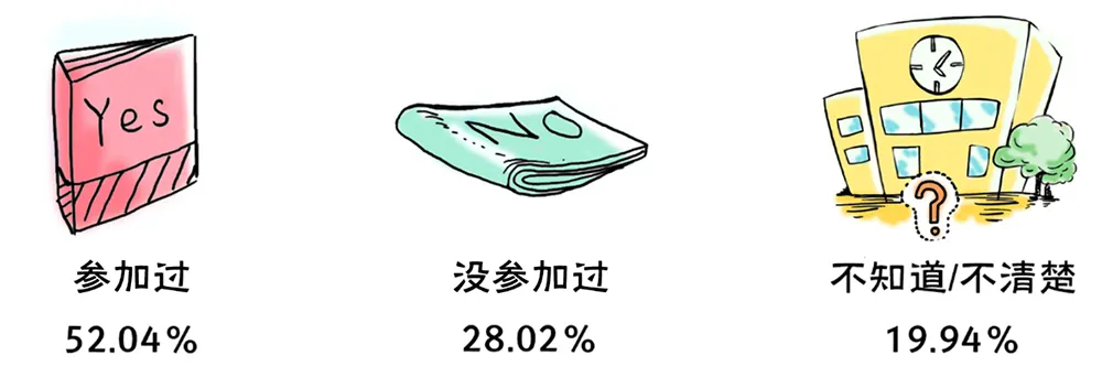 2019-2020年全国大学生性与生殖健康调查报告