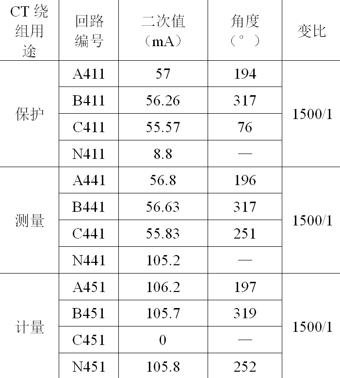 优化变电站新型设备二次回路验收的步骤