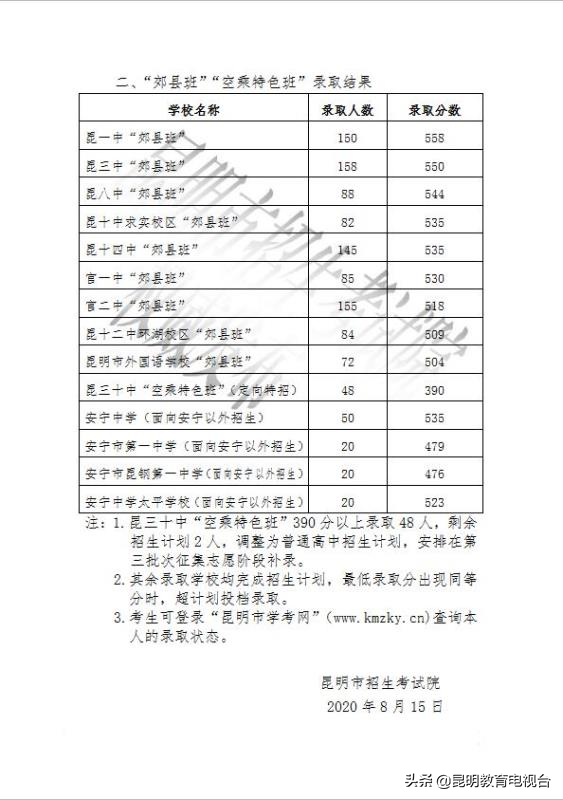 2020年昆明市普通高中录取公告（提前批次和第一批次招生录取学校）出炉