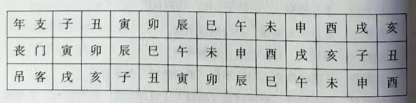 命里代表桃花和感情的神煞有哪些？比如咸池、孤辰寡宿、阴阳差错