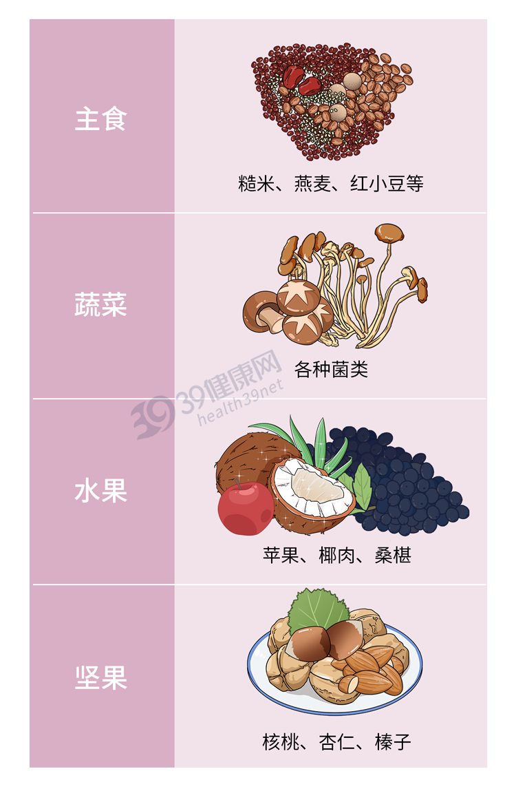 养肝就是养命！盘点3大「养肝食物」，吃对一个，肝脏也来感谢你