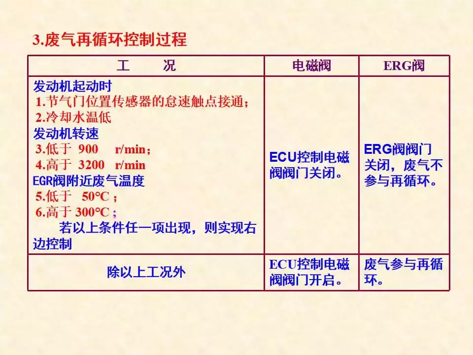 44页PPT详解温度传感器的结构、原理与检测
