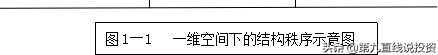 股市中的三元空间(股市中的三元空间平面)