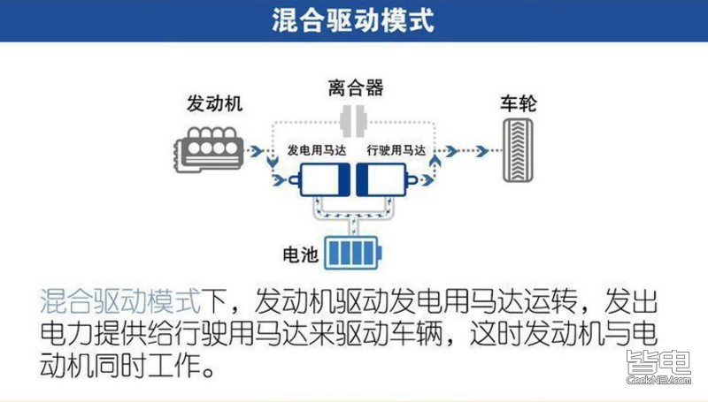 新款“小雅阁”！本田新凌派上市，混动仅13.98万