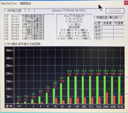 劣質SD卡影響數碼產品運行速度！教你三招辨別SD卡真偽